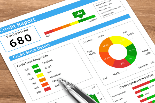 what is a credit score